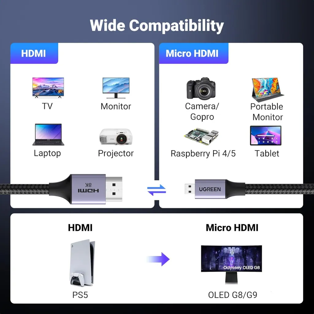 Micro HDMI to HDMI Cable_4.webp
